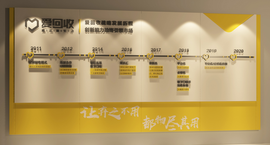 爱回收文化墙设计 爱回收文化墙设计